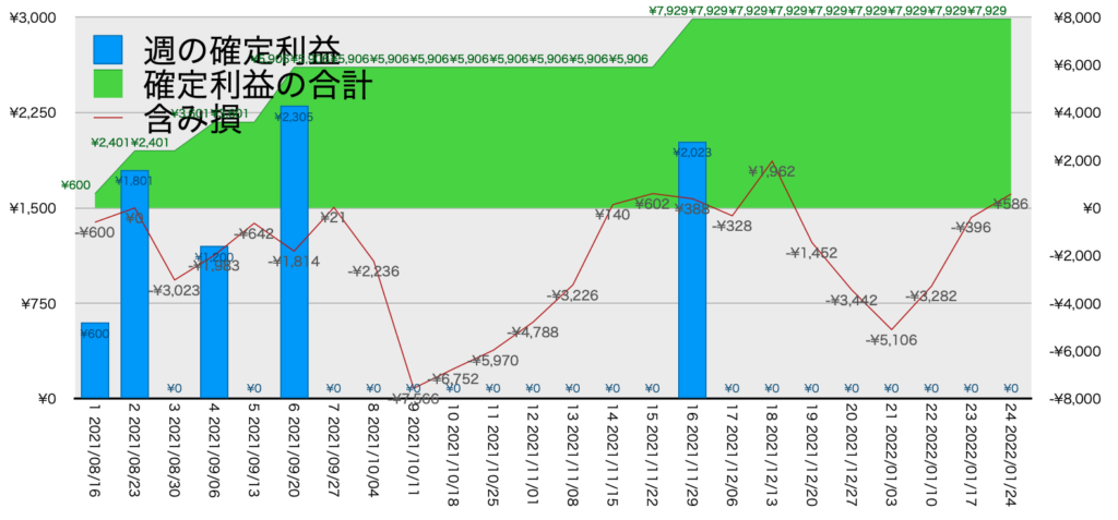 CADJPY_EURJPY_利益含み損1/24