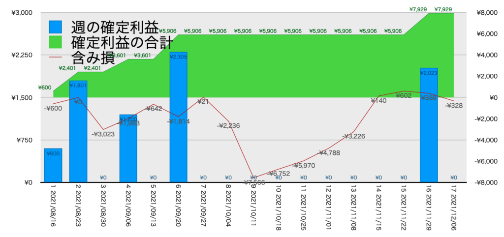 CADJPY_EURJPY_利益含み損12/6