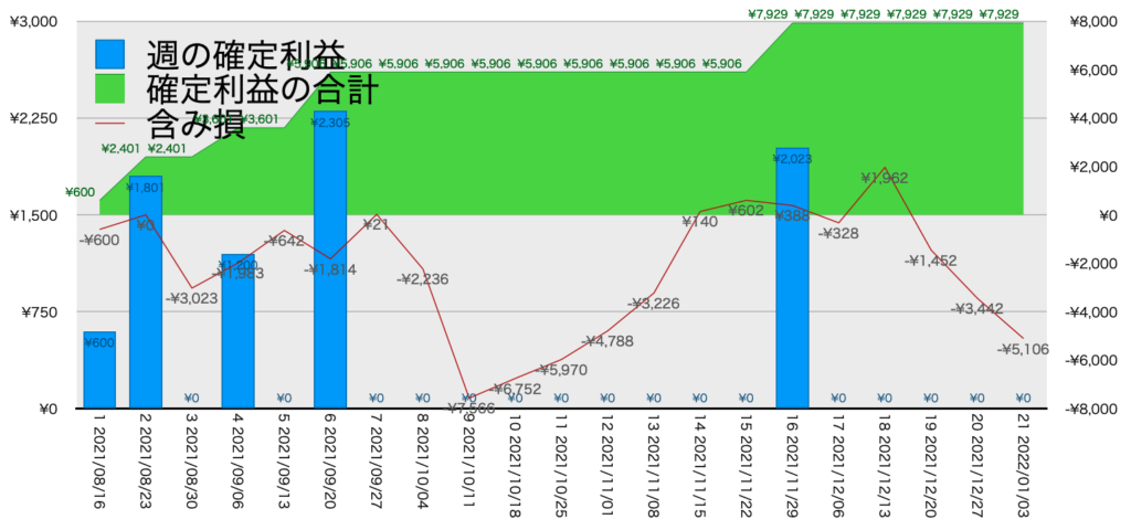 CADJPY_EURJPY_利益含み損1/3