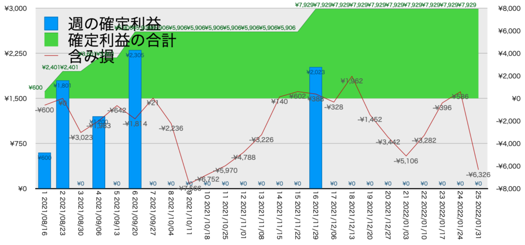 CADJPY_EURJPY_利益含み損1/31