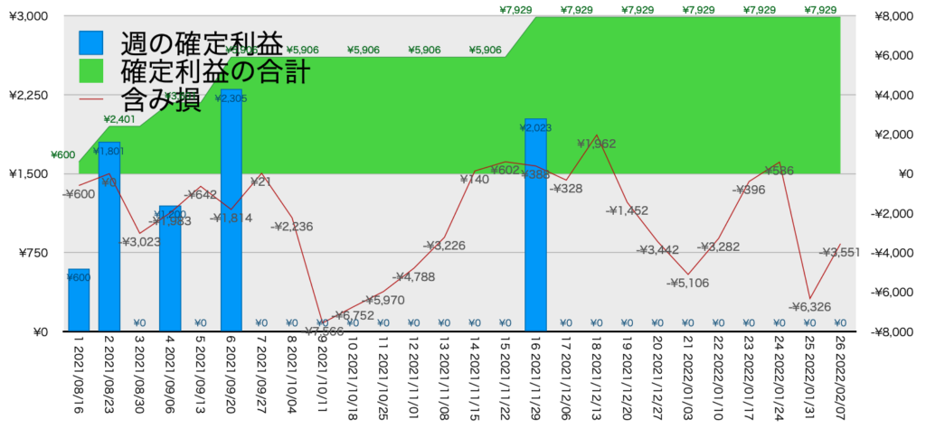 CADJPY_EURJPY_利益含み損2/1