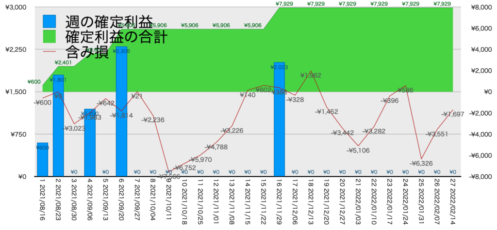 CADJPY_EURJPY_利益含み損2/14