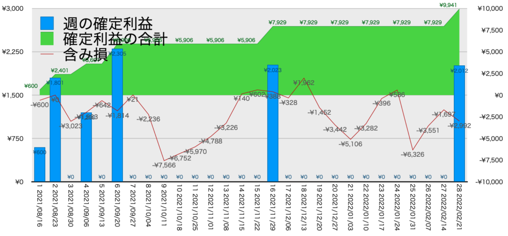 CADJPY_EURJPY_利益含み損2/21