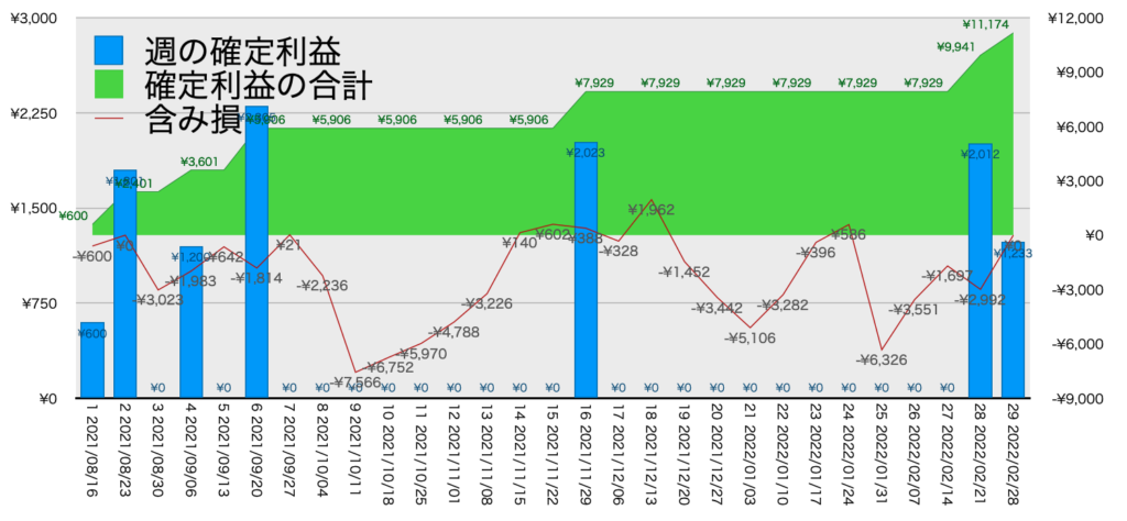 CADJPY_EURJPY_利益含み損2/28