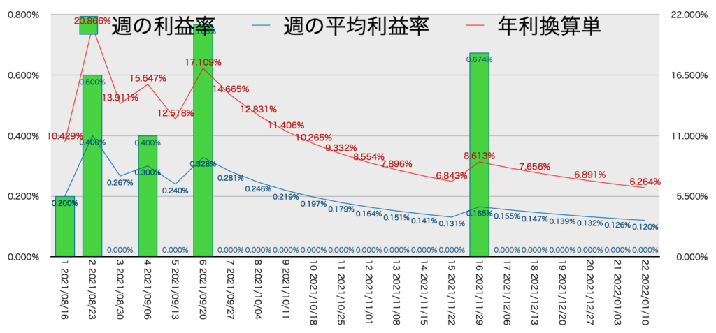 CADJPY_EURJPY_利益率年利1/10