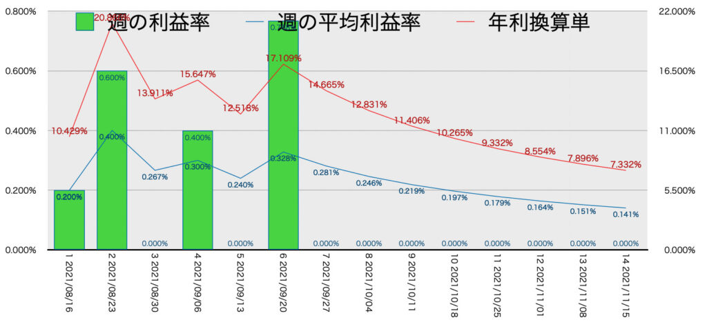 CADJPY_EURJPY_利益率年利11/15