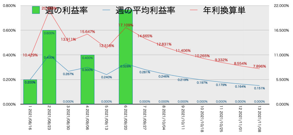 CADJPY_EURJPY_利益率年利11/8