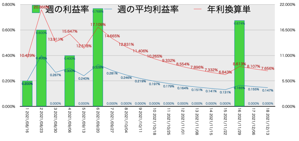 CADJPY_EURJPY_利益率年利12/13