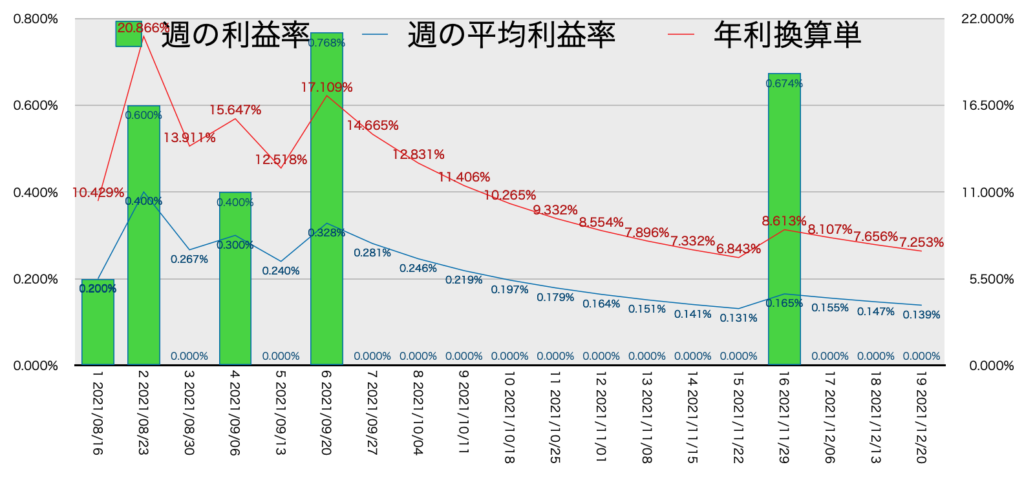 CADJPY_EURJPY_利益率年利12/20