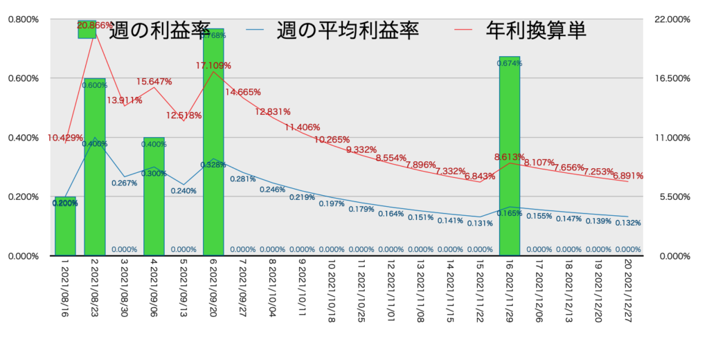 CADJPY_EURJPY_利益率年利12/27