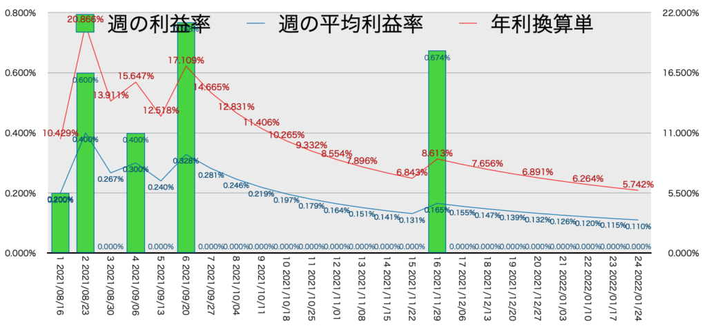 CADJPY_EURJPY_利益率年利1/24