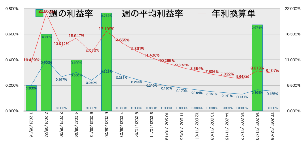 CADJPY_EURJPY_利益率年利12/6