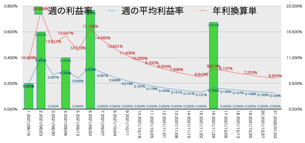 CADJPY_EURJPY_利益率年利1/3