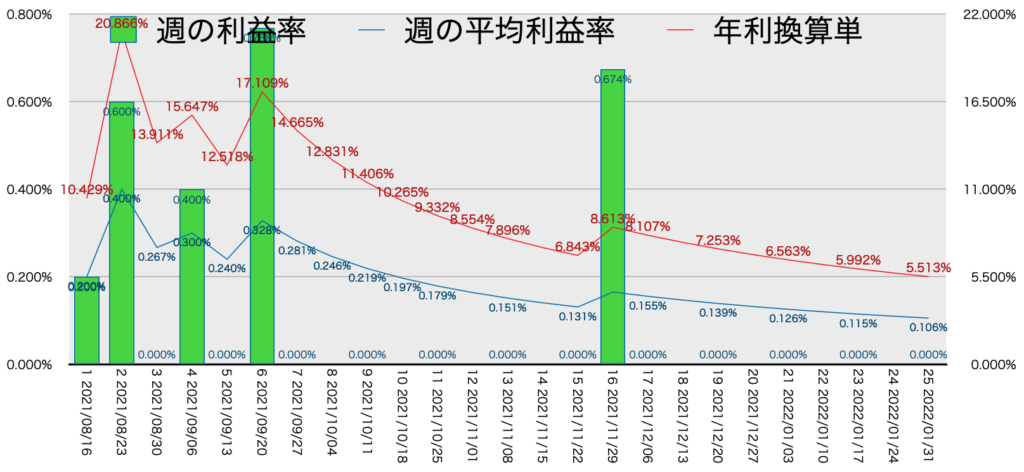 CADJPY_EURJPY_利益率年利1/31