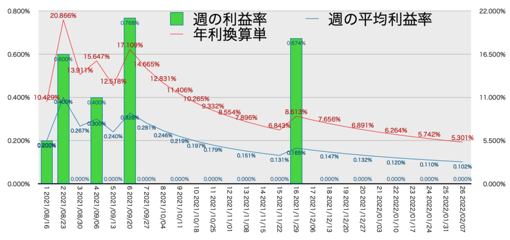 CADJPY_EURJPY_利益率年利2/1