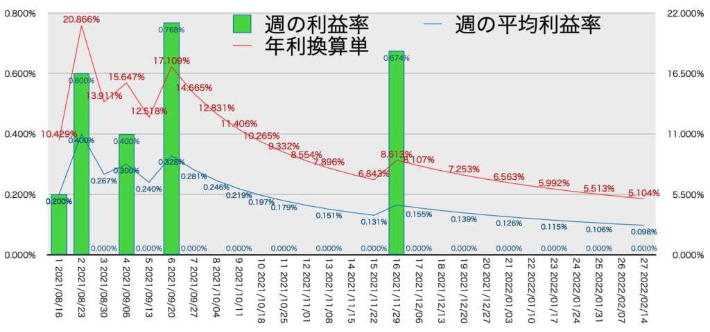 CADJPY_EURJPY_利益率年利2/14