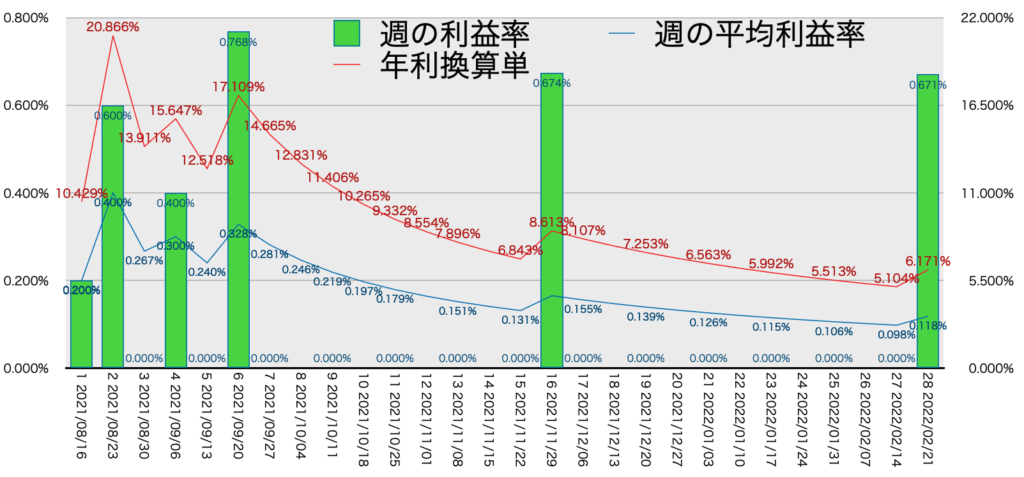 CADJPY_EURJPY_利益率年利2/21