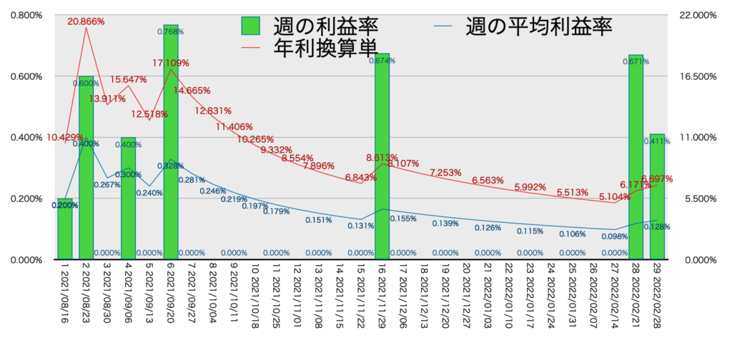 CADJPY_EURJPY_利益率年利2/28