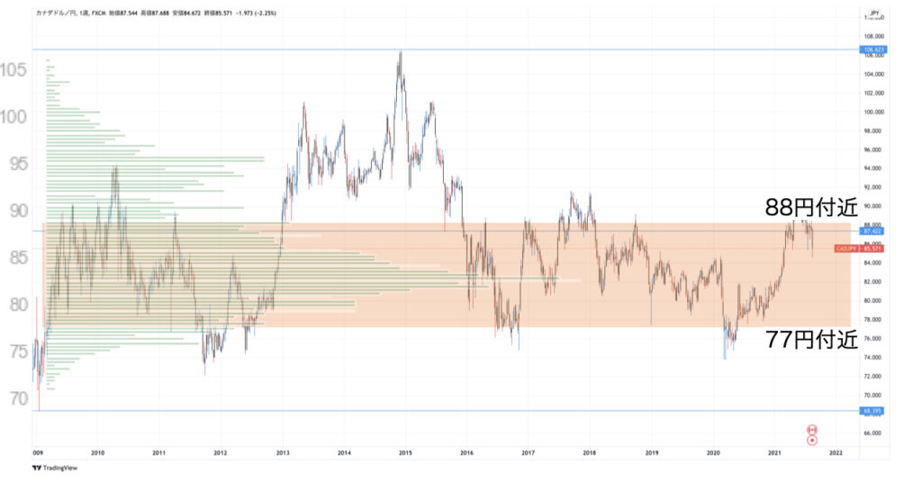 CADJPY_ボリューム1