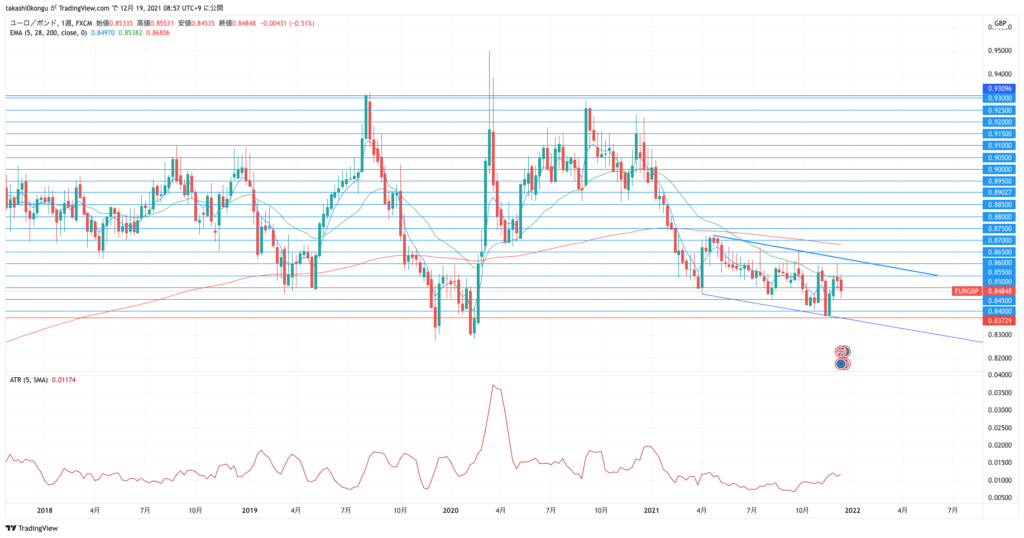 EURGBP_2021-12-19