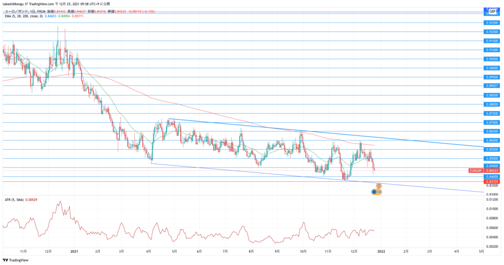 EURGBP_2021-12-25