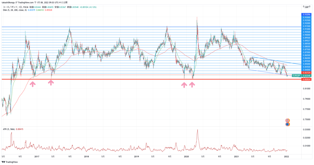 EURGBP_2022-01-08