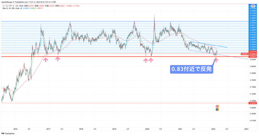 EURGBP_2022-02-12_09-37-19