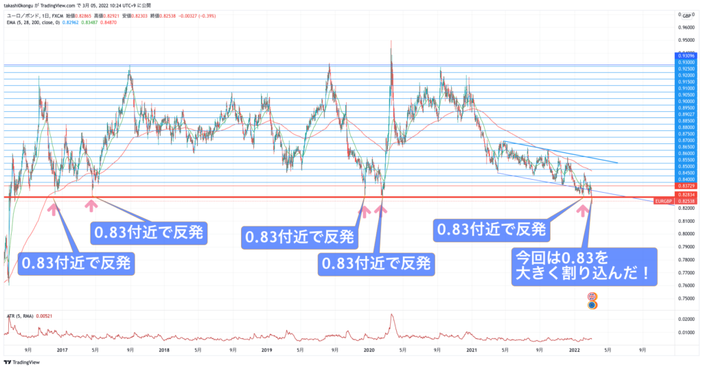 EURGBP_2022-03-05