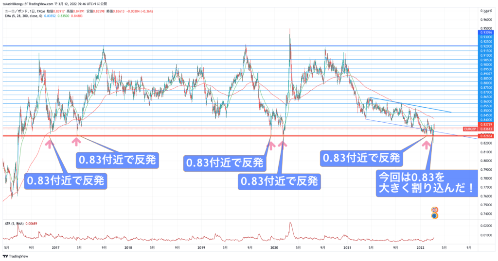 EURGBP_2022-03-12