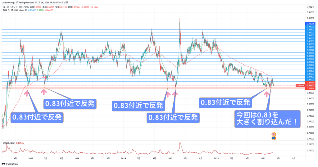 EURGBP_2022-03-26