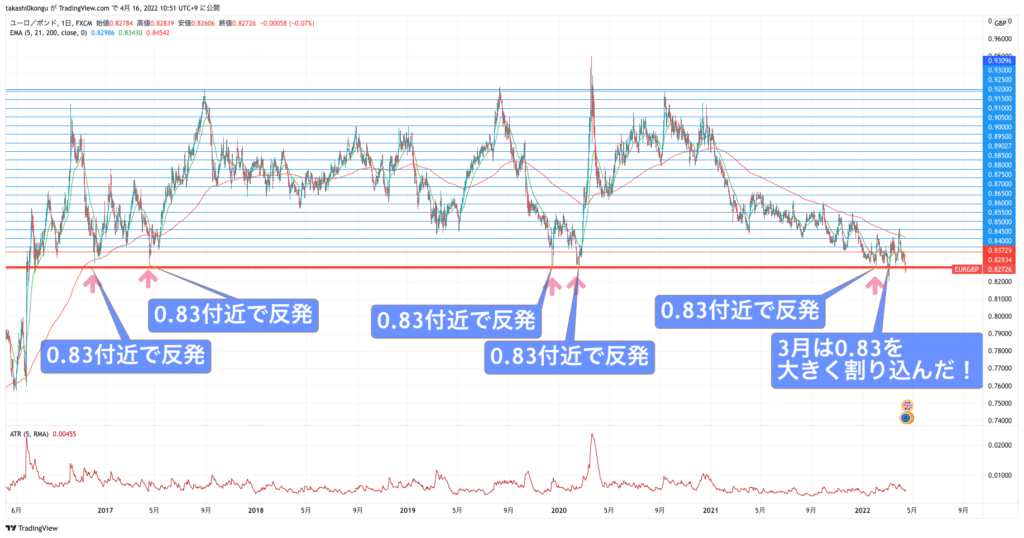 EURGBP_2022-04-16