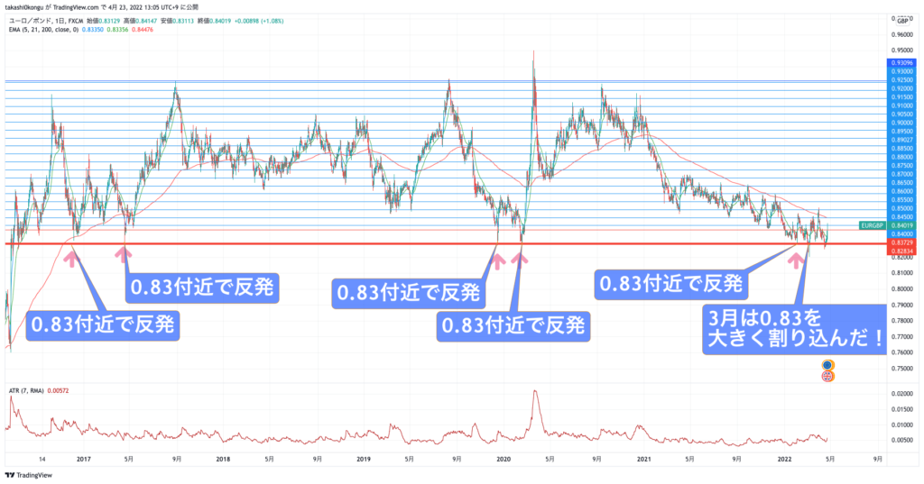 EURGBP_2022-04-23