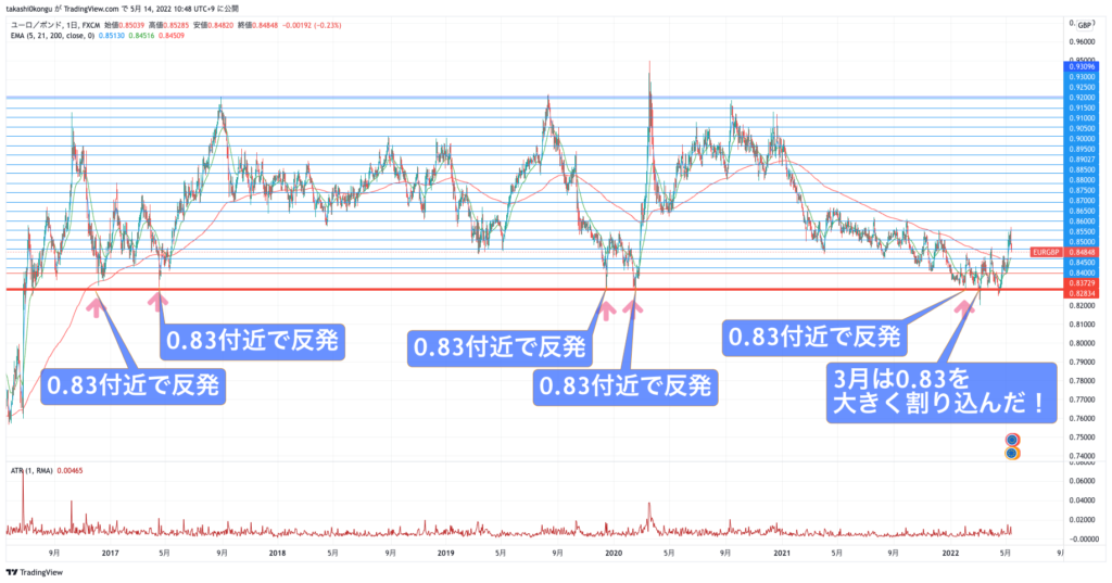 EURGBP_2022-05-14