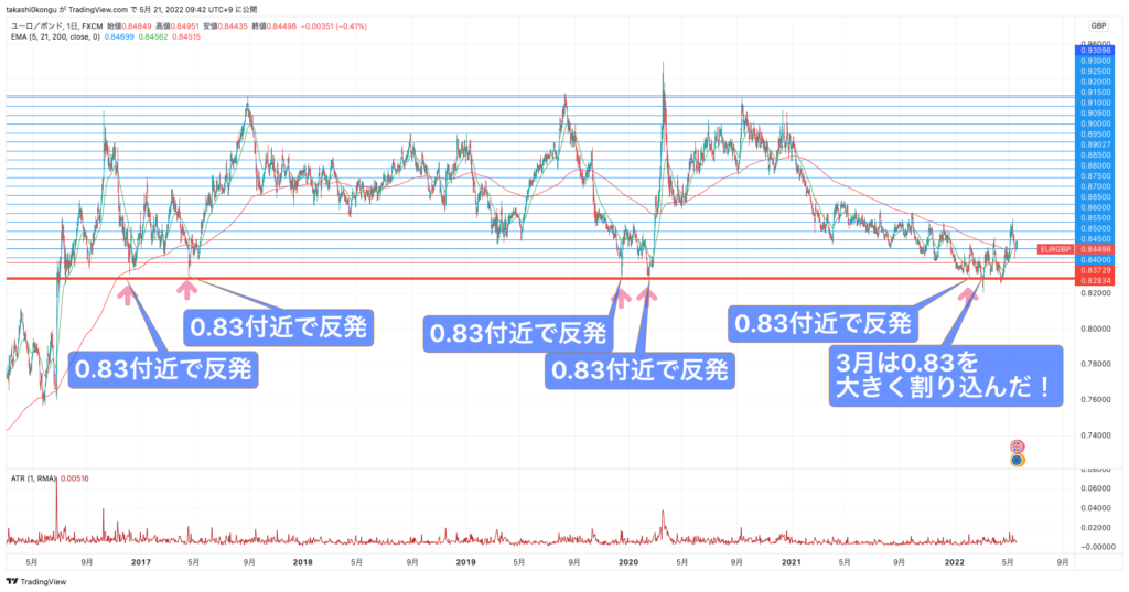 EURGBP_2022-05-21