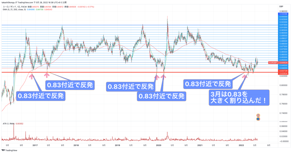 EURGBP_2022-05-28