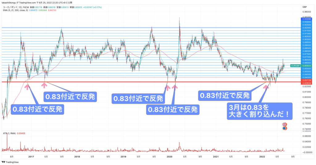 EURGBP_2022-06-25