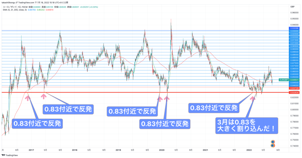 EURGBP_2022-07-16