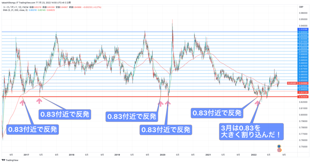 EURGBP_2022-07-23