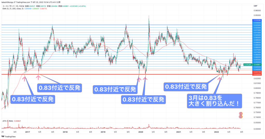 EURGBP_2022-08-20