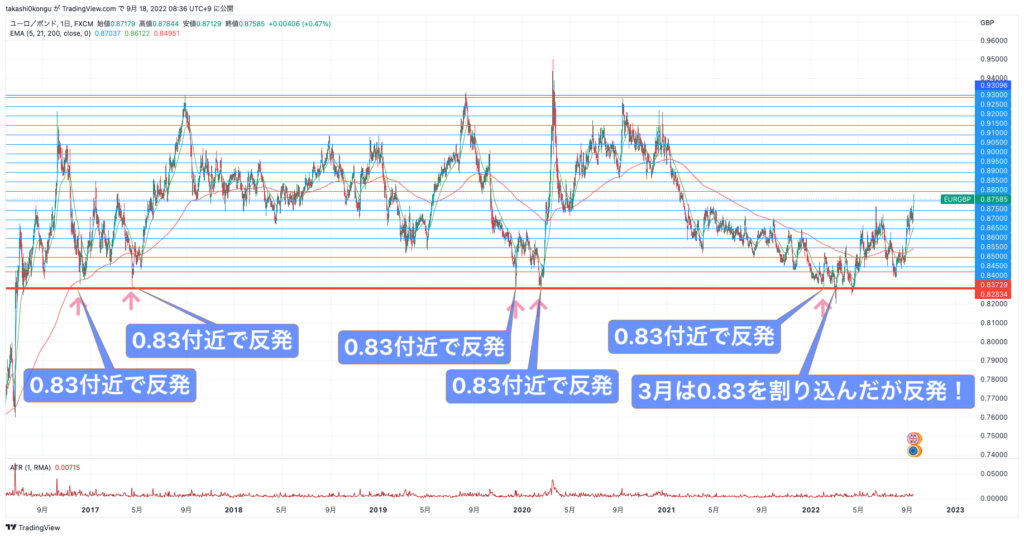 EURGBP_2022-09-18