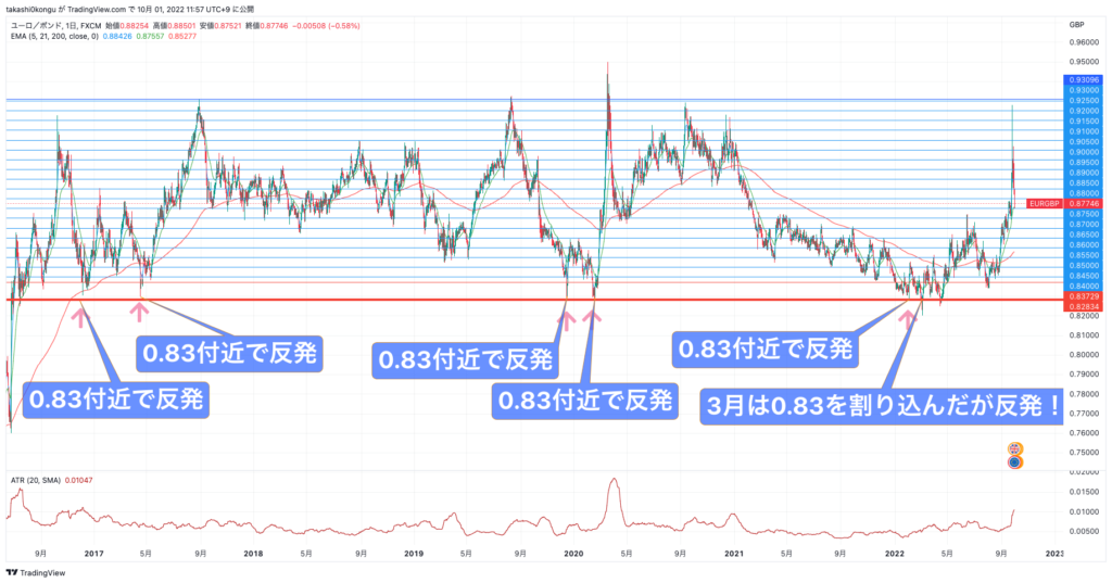 EURGBP_2022-10-01