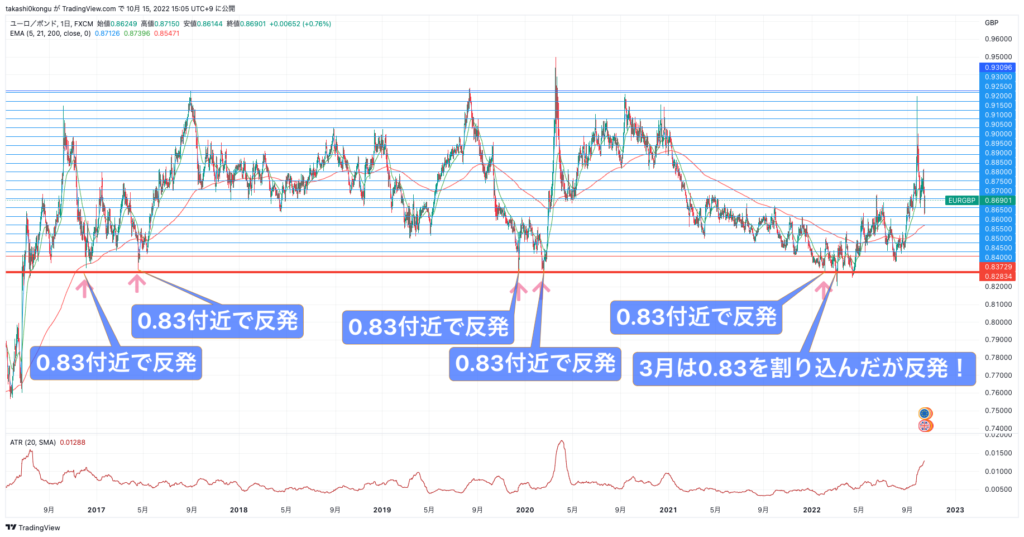 EURGBP_2022-10-15