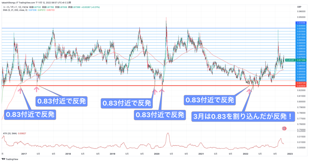 EURGBP_2022-11-12