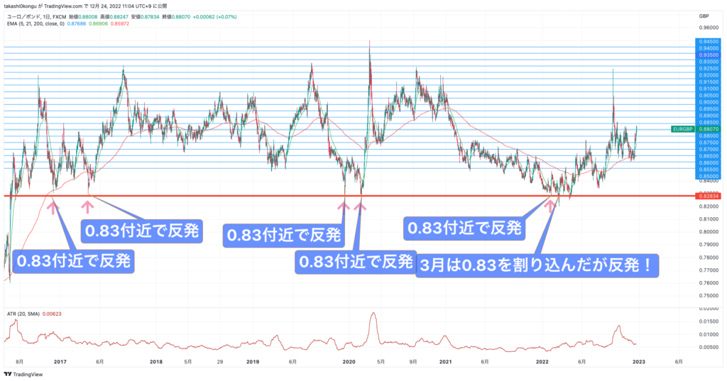 EURGBP_2022-12-24