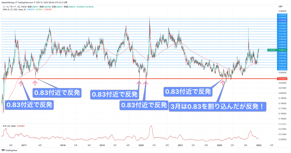 EURGBP_2022-12-31