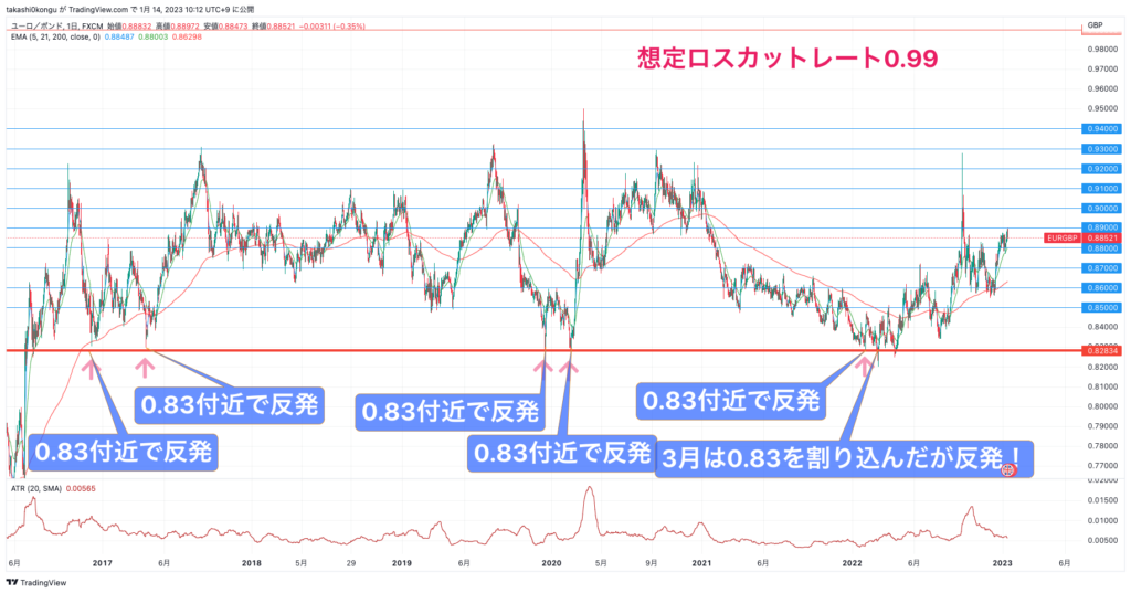 EURGBP_2023-01-14