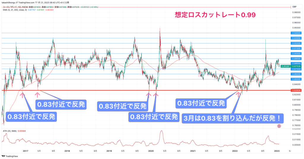 EURGBP_2023-01-21