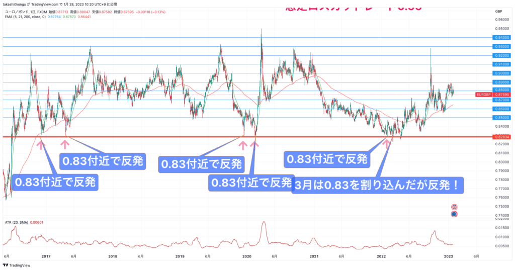 EURGBP_2023-01-28