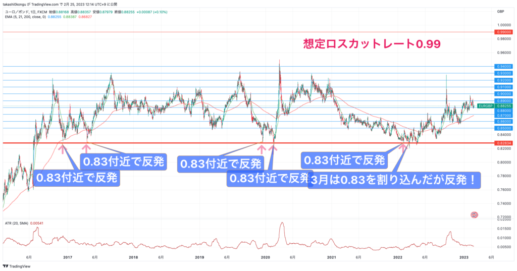 EURGBP_2023-02-25