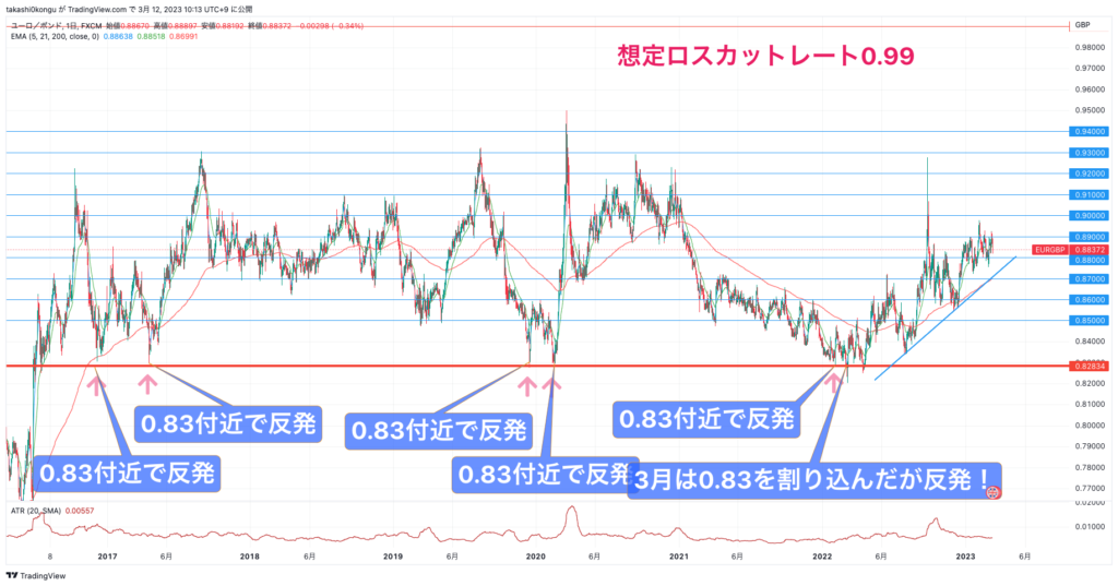 EURGBP_2023-03-12